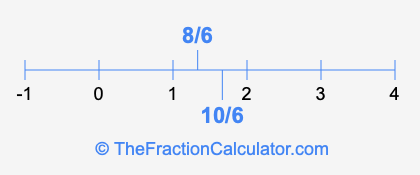 8/6 and 10/6 on a number line