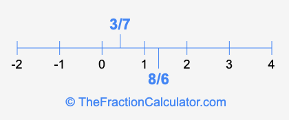 8/6 and 3/7 on a number line