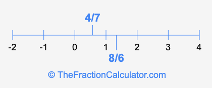 8/6 and 4/7 on a number line