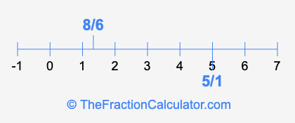8/6 and 5/1 on a number line