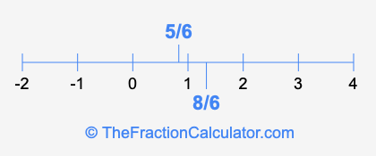 8/6 and 5/6 on a number line