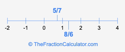 8/6 and 5/7 on a number line