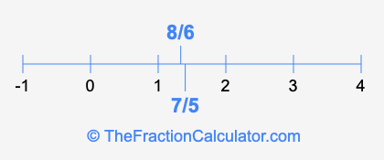 8/6 and 7/5 on a number line