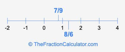 8/6 and 7/9 on a number line