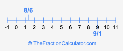 8/6 and 9/1 on a number line