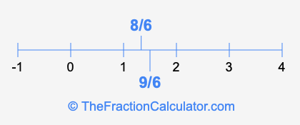 8/6 and 9/6 on a number line