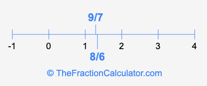 8/6 and 9/7 on a number line