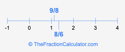8/6 and 9/8 on a number line