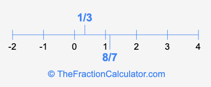 8/7 and 1/3 on a number line