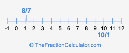 8/7 and 10/1 on a number line