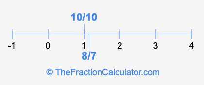 8/7 and 10/10 on a number line