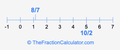 8/7 and 10/2 on a number line