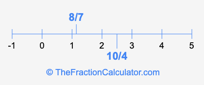 8/7 and 10/4 on a number line