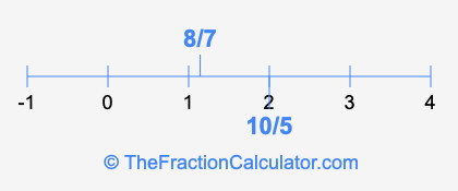 8/7 and 10/5 on a number line
