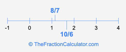 8/7 and 10/6 on a number line