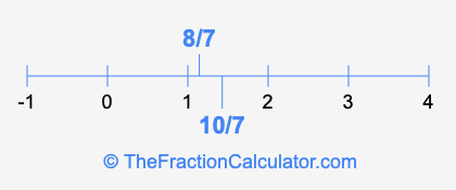 8/7 and 10/7 on a number line