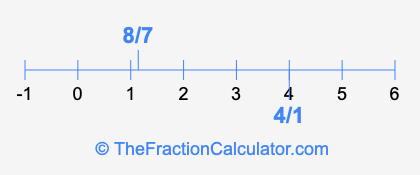 8/7 and 4/1 on a number line