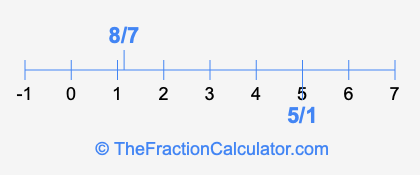 8/7 and 5/1 on a number line