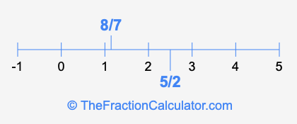 8/7 and 5/2 on a number line