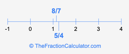 8/7 and 5/4 on a number line