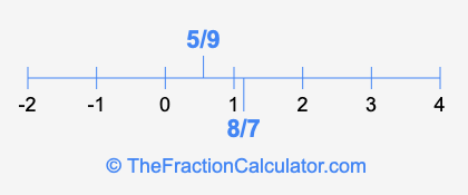 8/7 and 5/9 on a number line