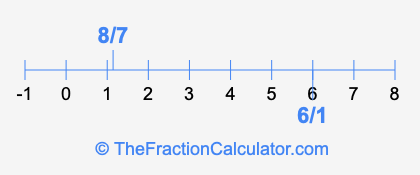 8/7 and 6/1 on a number line