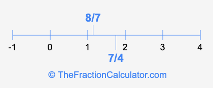 8/7 and 7/4 on a number line