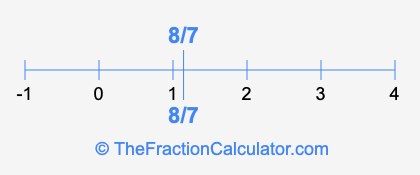 8/7 and 8/7 on a number line