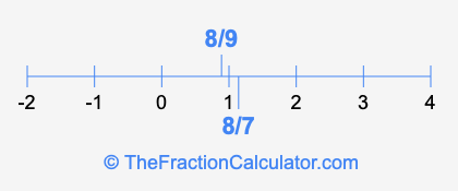 8/7 and 8/9 on a number line