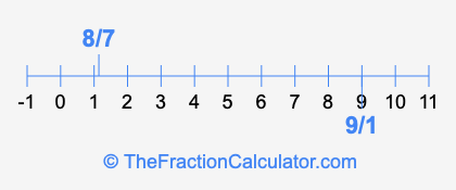 8/7 and 9/1 on a number line