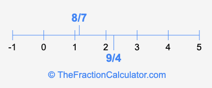 8/7 and 9/4 on a number line