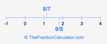 8/7 and 9/5 on a number line