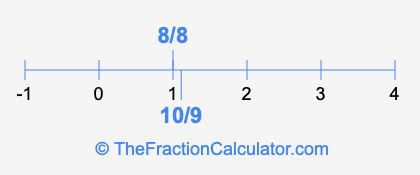 8/8 and 10/9 on a number line