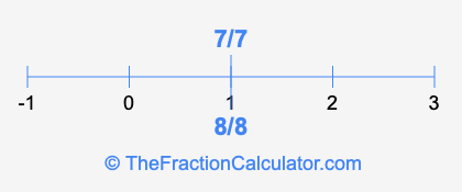 8/8 and 7/7 on a number line