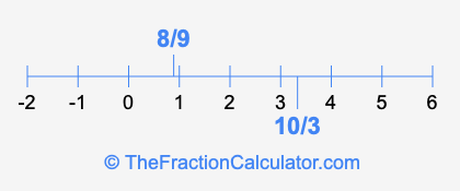 8/9 and 10/3 on a number line