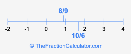 8/9 and 10/6 on a number line