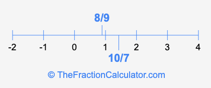 8/9 and 10/7 on a number line