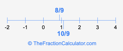 8/9 and 10/9 on a number line