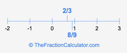 8/9 and 2/3 on a number line