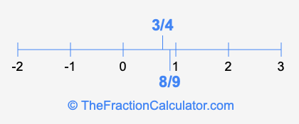 8/9 and 3/4 on a number line