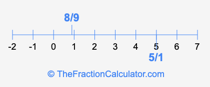8/9 and 5/1 on a number line