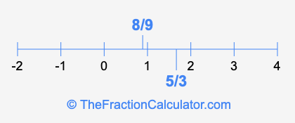 8/9 and 5/3 on a number line