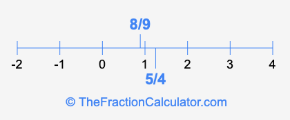 8/9 and 5/4 on a number line