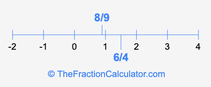 8/9 and 6/4 on a number line