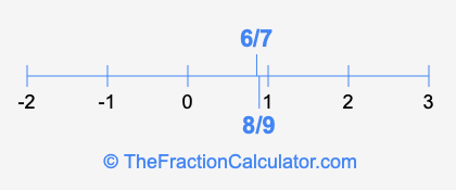 8/9 and 6/7 on a number line