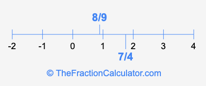 8/9 and 7/4 on a number line