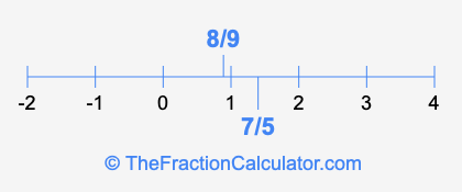 8/9 and 7/5 on a number line