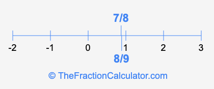 8/9 and 7/8 on a number line