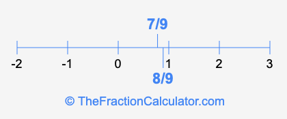 8/9 and 7/9 on a number line