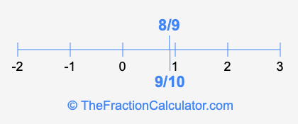 8/9 and 9/10 on a number line